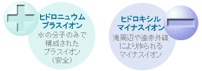 滝のそばで発生する身体良いイオン