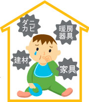 シックハウス症候群